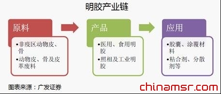 “毒膠囊”兩大成因：價格差別與供求不足